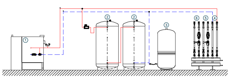 Hydraulikschema der Gesamtanlage